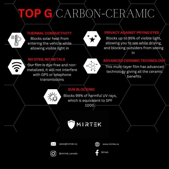 mirtek top g carbon ceramic